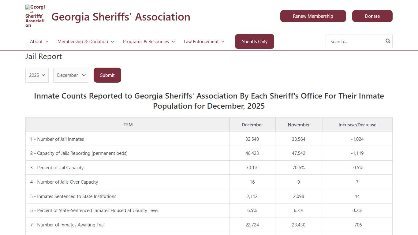 Jail Report - Georgia Sheriffs' Association